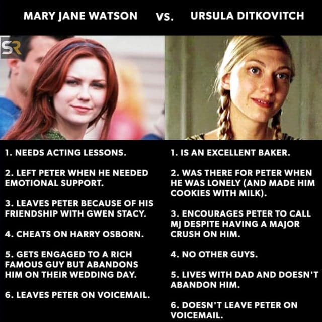 The Ursula question